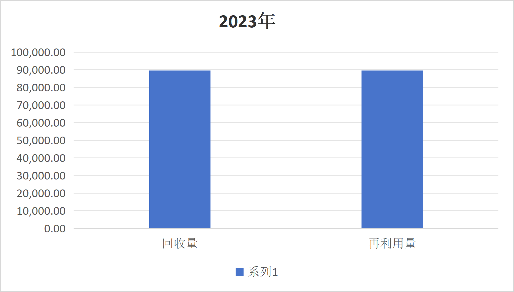  2023年...